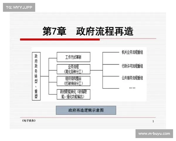 流程再造深入推进，体育政务办事效率提高